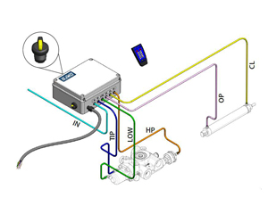 OMFB Sisteme electronice de comandă a bascularii seria E-FORCE
